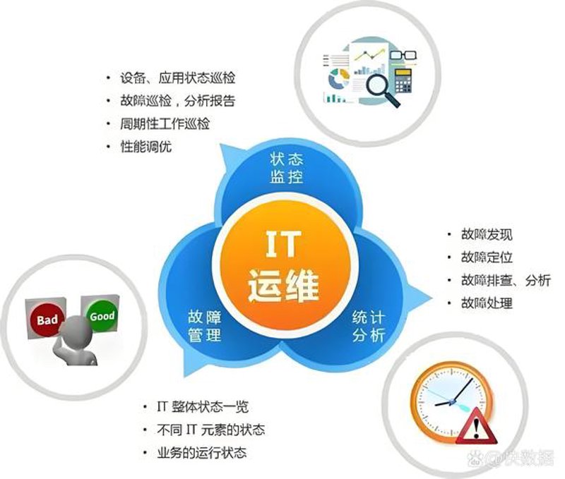 IT外包行业发展动态：开启企业数字化转型新篇章