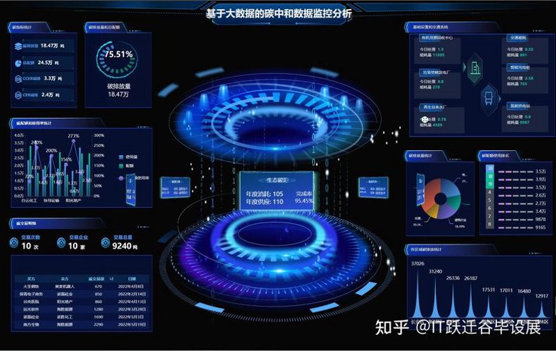 企业信息化浪潮：数字化转型推动产业升级